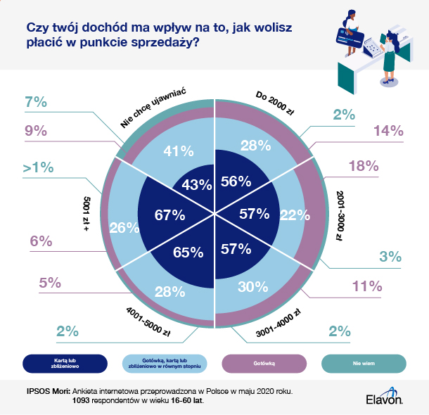 Elavon Ipsos Mori UK payment methods